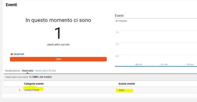 Tracciare Eventi Contactform7 Google Tag Manager 18