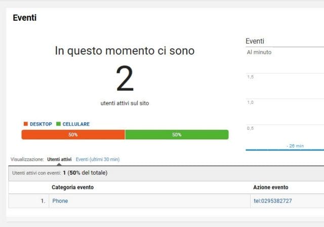 Tracciare i click con Google Tag Manager - l'evento in tempo reale su Analytics